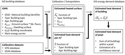 Spatial–Temporal Analysis of the Heat and Electricity Demand of the Swiss Building Stock